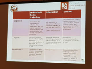 Barriers to HIV testing for migrants in Ireland